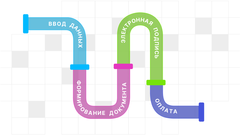 Создаём услугу