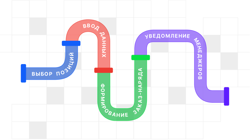 Создаём процедуру